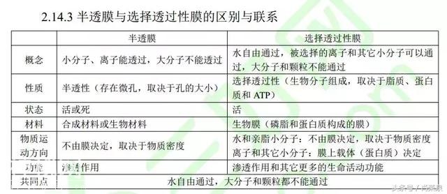 【高考生物】高中生物二轮复习知识结构网络：专题二-16.jpg