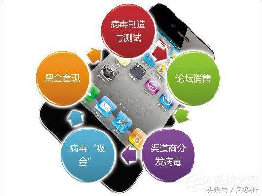 手机中病毒怎么办？安卓手机中病毒的解决办法-1.jpg