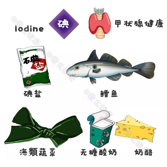 一篇价值千金，营养丰富的健康养生科普文，转给家人看……-11.jpg