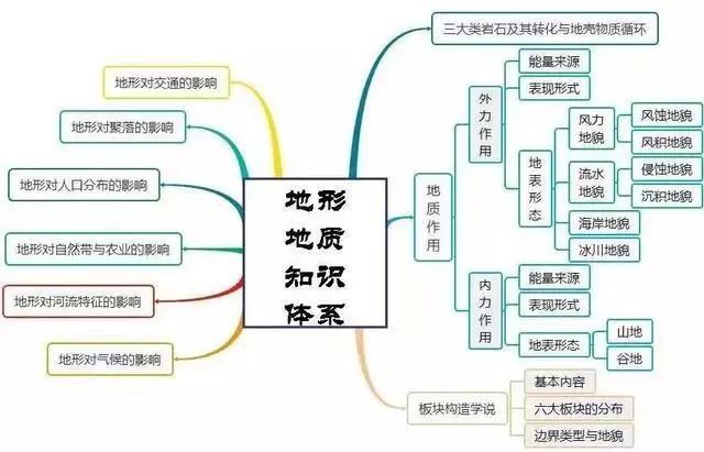 初中地理吃透这30张图，地理竟然没扣一分！-16.jpg