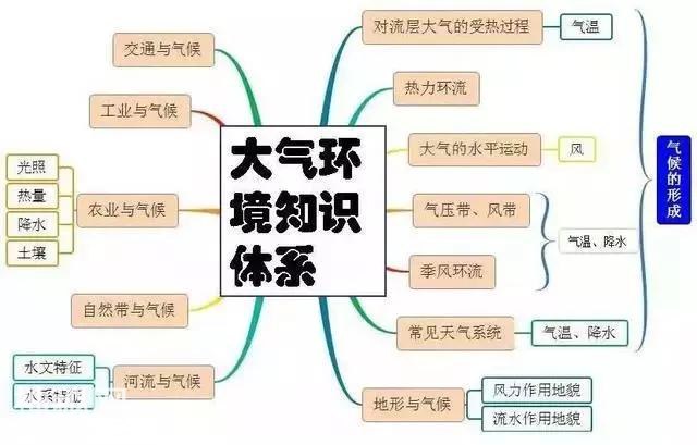 初中地理吃透这30张图，地理竟然没扣一分！-5.jpg