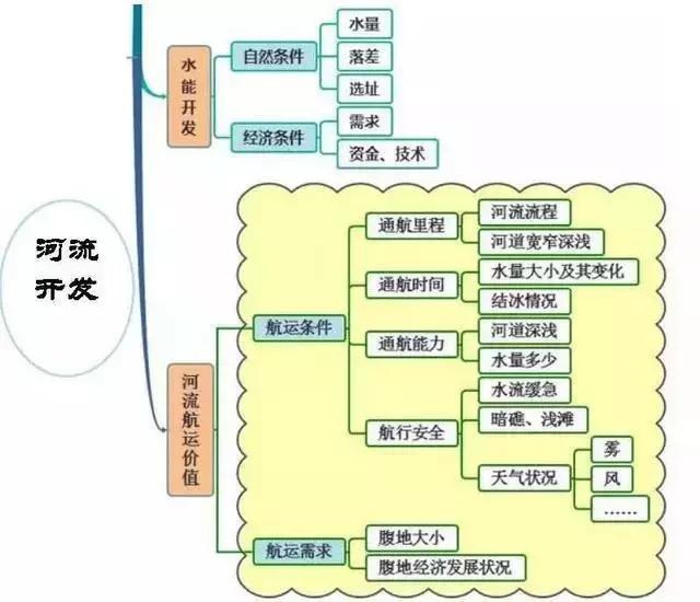 初中地理吃透这30张图，地理竟然没扣一分！-15.jpg