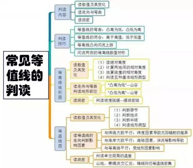 初中地理吃透这30张图，地理竟然没扣一分！-2.jpg