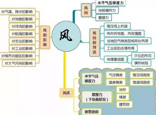 初中地理吃透这30张图，地理竟然没扣一分！-10.jpg