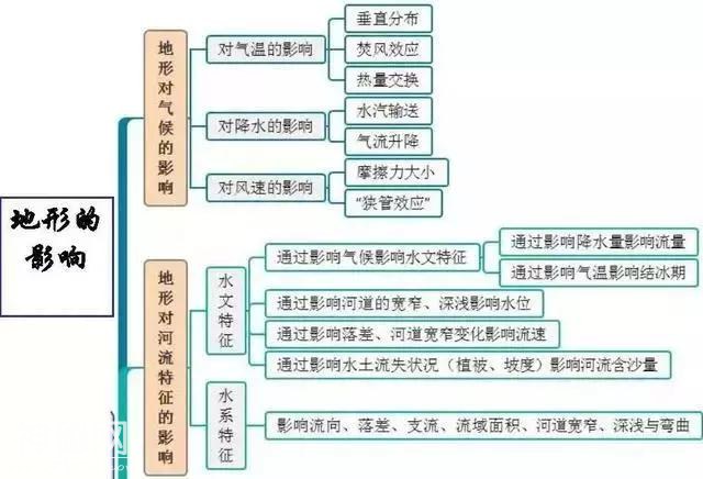 初中地理吃透这30张图，地理竟然没扣一分！-18.jpg