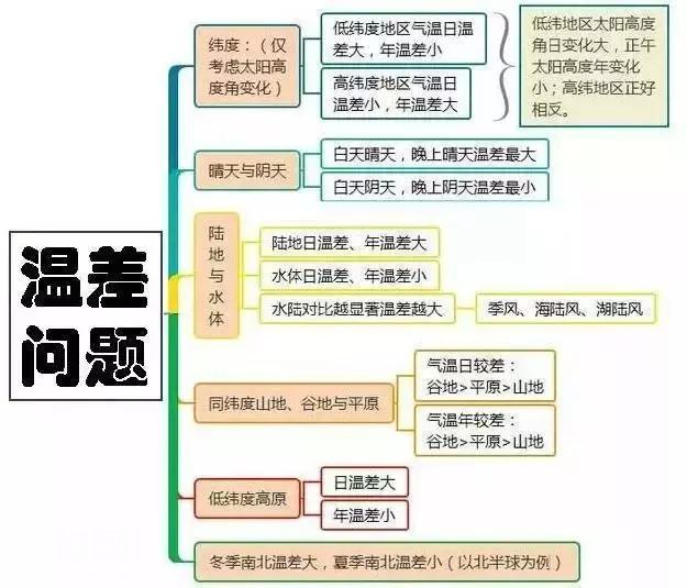初中地理吃透这30张图，地理竟然没扣一分！-8.jpg