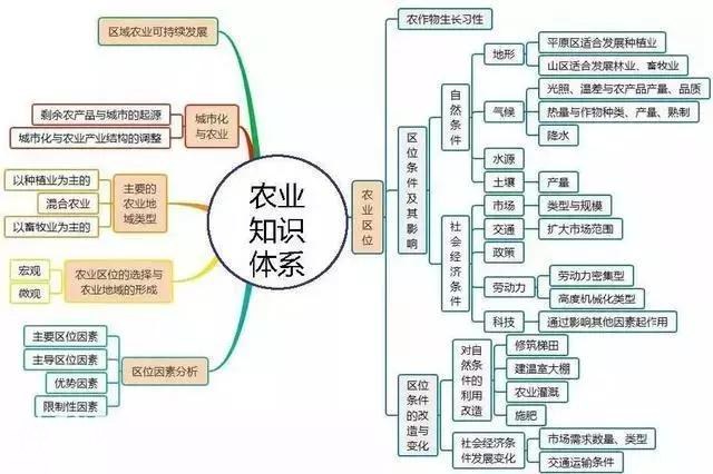 初中地理吃透这30张图，地理竟然没扣一分！-23.jpg