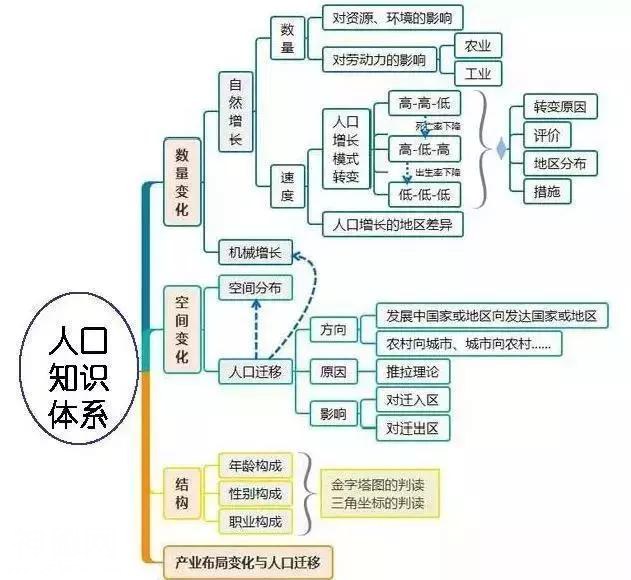 初中地理吃透这30张图，地理竟然没扣一分！-21.jpg