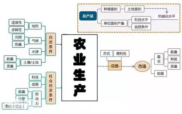 初中地理吃透这30张图，地理竟然没扣一分！-24.jpg