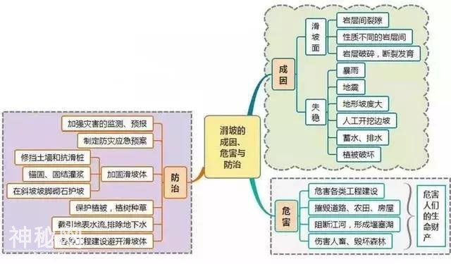 初中地理吃透这30张图，地理竟然没扣一分！-31.jpg