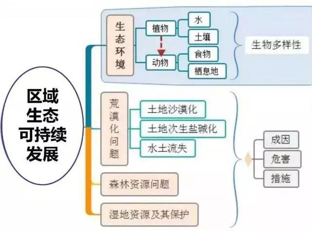 初中地理吃透这30张图，地理竟然没扣一分！-29.jpg