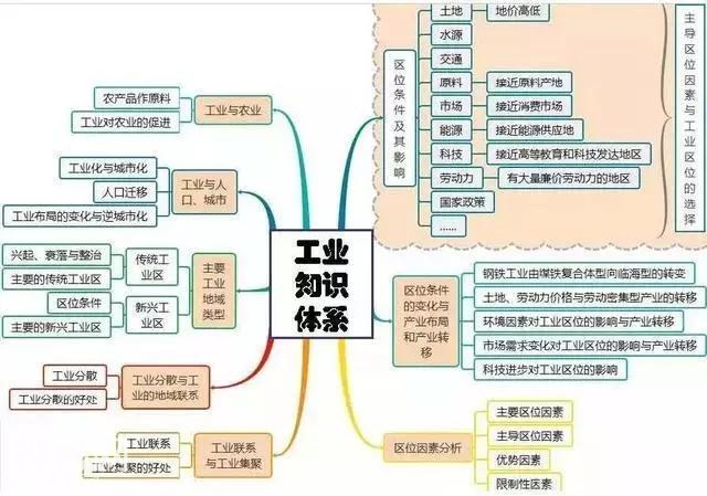 初中地理吃透这30张图，地理竟然没扣一分！-26.jpg
