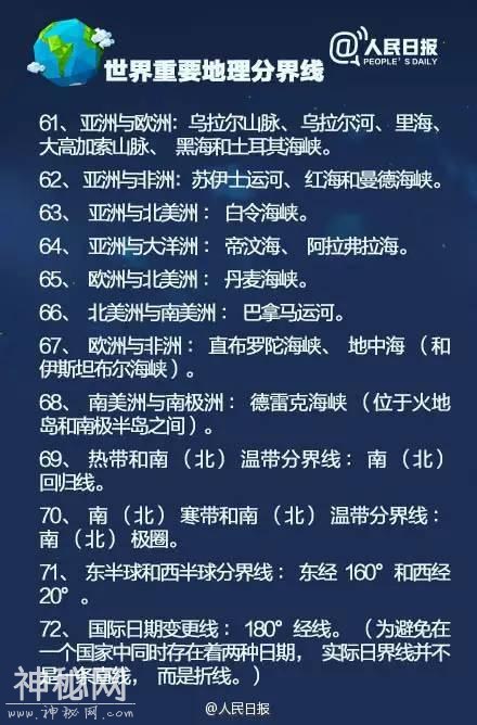 鬼才老师：100条地理常识，带你领悟世界之“最”，替孩子收藏！-7.jpg