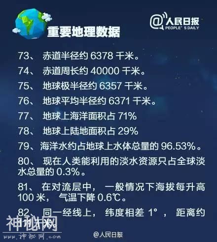 鬼才老师：100条地理常识，带你领悟世界之“最”，替孩子收藏！-8.jpg