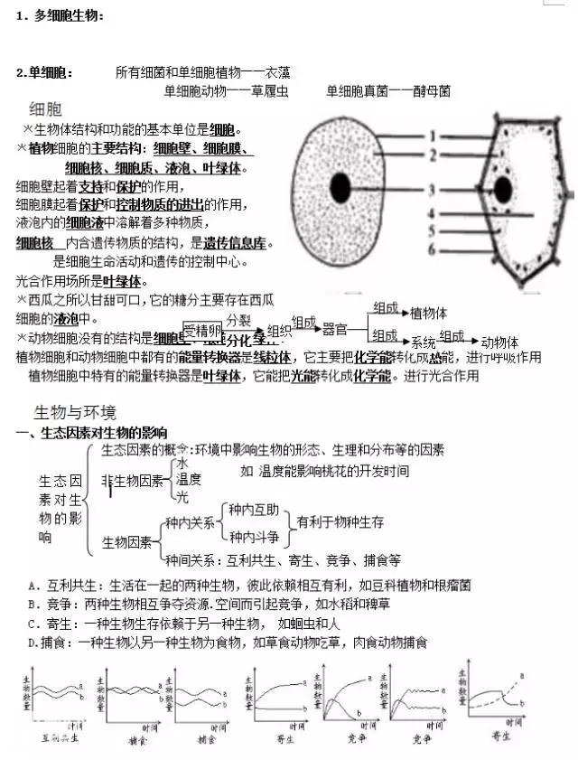 2018年初中生物会考复习资料，连老师都说“不转可惜”！-6.jpg
