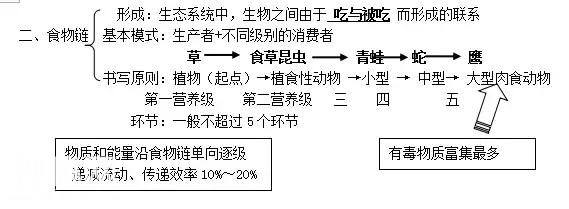 2018年初中生物会考复习资料，连老师都说“不转可惜”！-7.jpg