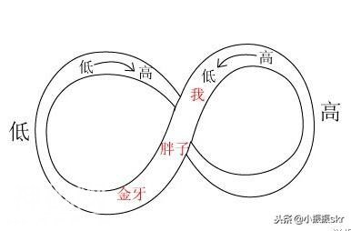 《野史》鬼吹灯中的悬魂梯-1.jpg