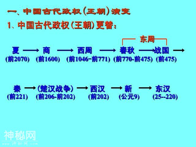 记住这些顺口溜，再也不用担心记错朝代更替顺序了-1.jpg