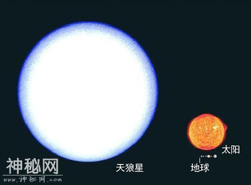 宇宙最大的星球，用孙悟空的速度，饶他一圈需80年-6.jpg