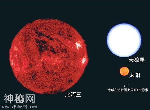 宇宙最大的星球，用孙悟空的速度，饶他一圈需80年-7.jpg