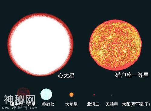 宇宙最大的星球，用孙悟空的速度，饶他一圈需80年-11.jpg