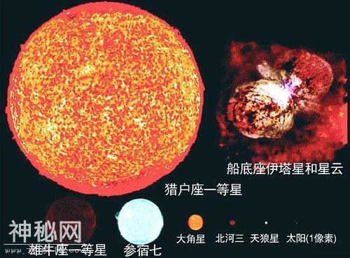 宇宙最大的星球，用孙悟空的速度，饶他一圈需80年-10.jpg