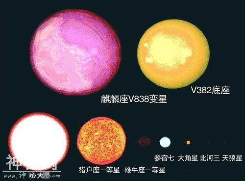 宇宙最大的星球，用孙悟空的速度，饶他一圈需80年-12.jpg