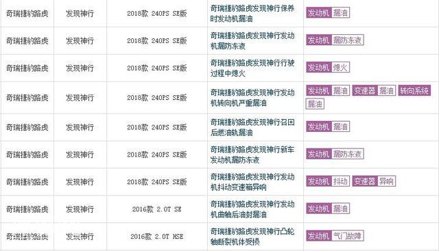 难怪销量下滑，竟查出这两大原因，买发现神行，你得有多大的心？-4.jpg