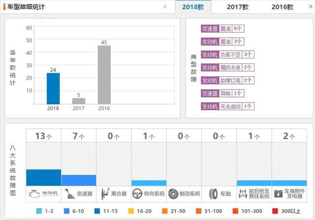 难怪销量下滑，竟查出这两大原因，买发现神行，你得有多大的心？-3.jpg