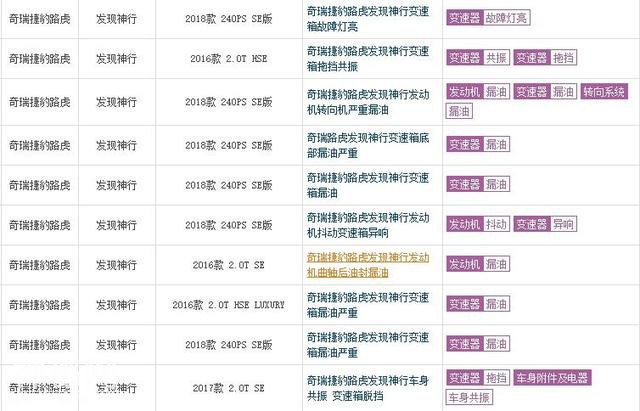 难怪销量下滑，竟查出这两大原因，买发现神行，你得有多大的心？-6.jpg