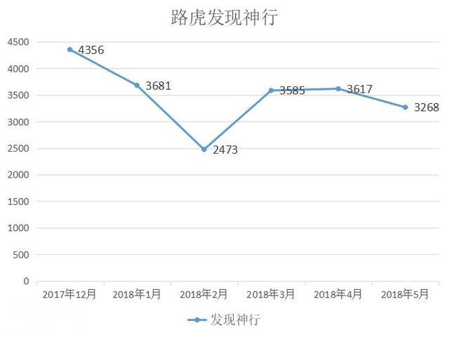 难怪销量下滑，竟查出这两大原因，买发现神行，你得有多大的心？-2.jpg