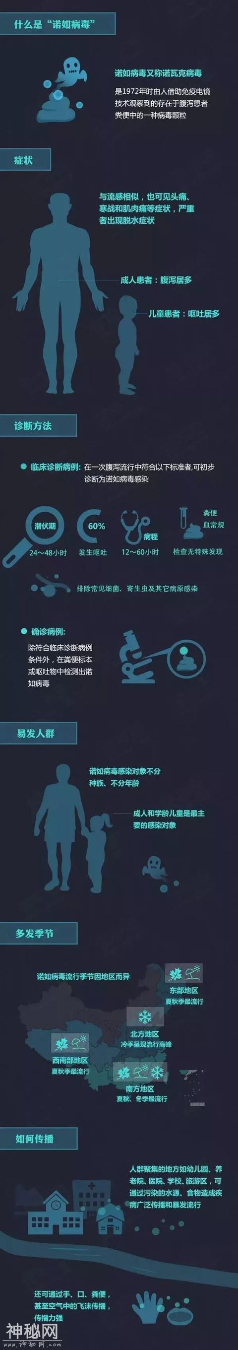 诺如病毒进入高发期！如果孩子出现这些症状，家长要留心-3.jpg