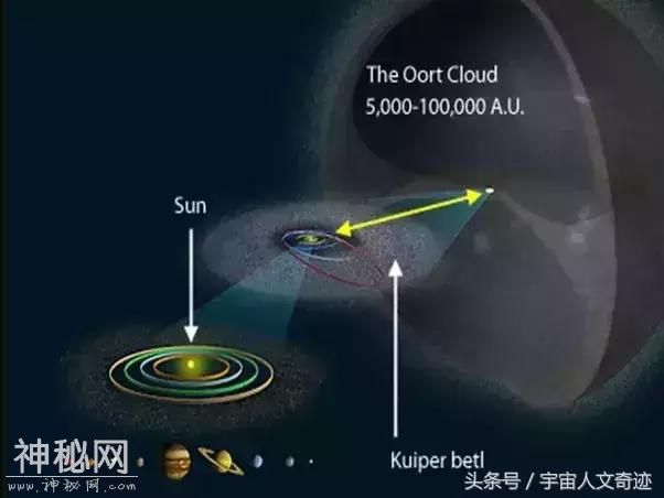 宇宙到底有多大？这组对比图看了可能让人思想崩溃-2.jpg