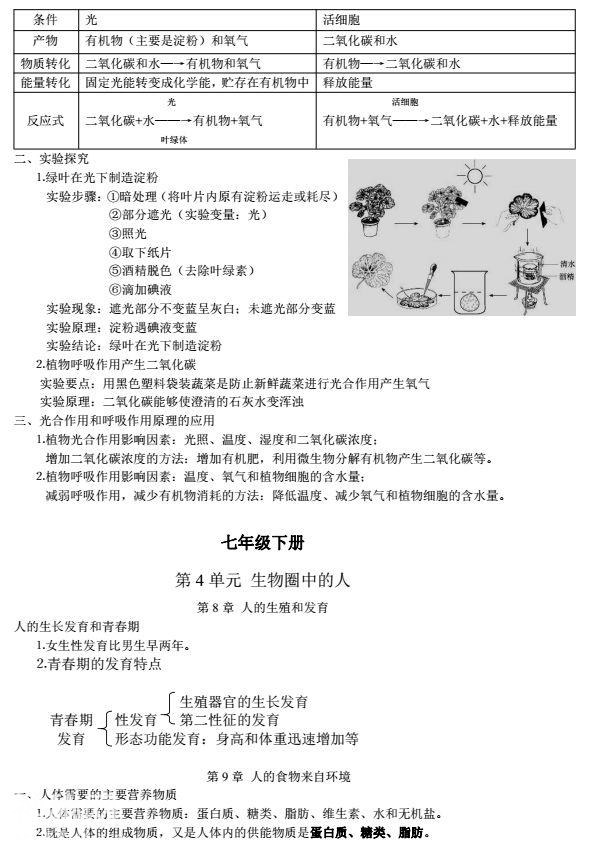 初中生物七-八年级各单元知识点复习提纲！-3.jpg
