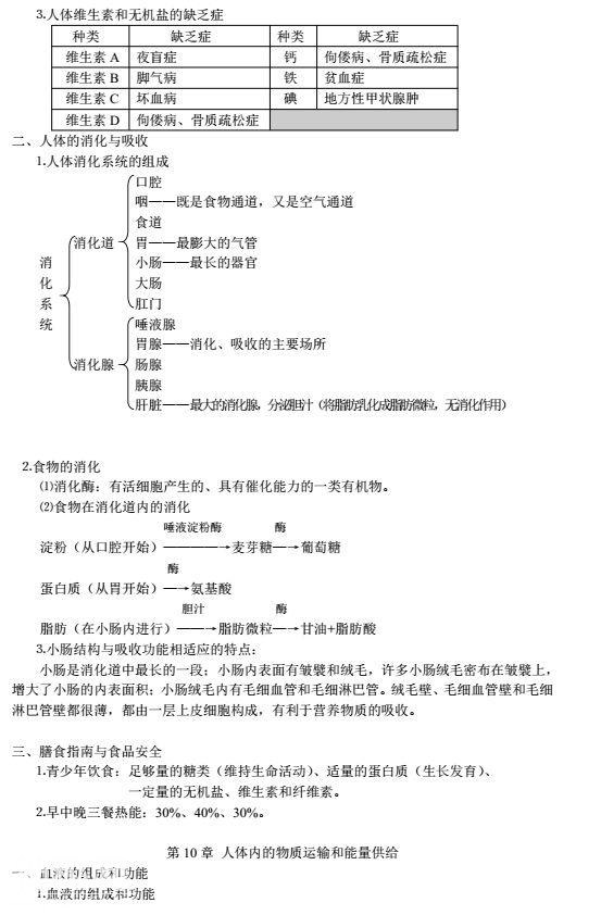 初中生物七-八年级各单元知识点复习提纲！-4.jpg