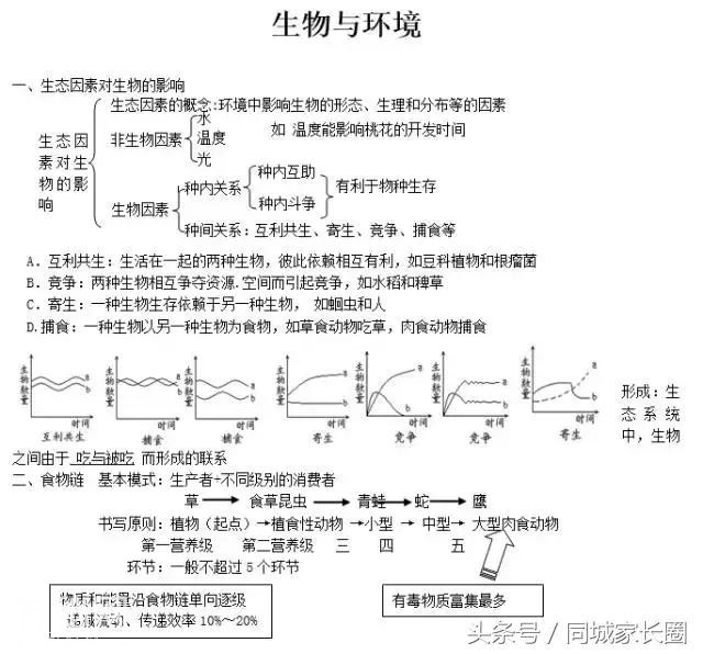 2018年初中生物会考复习资料（含多图），考前复习下！-12.jpg
