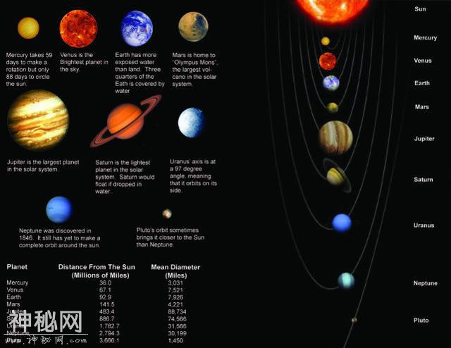 它是太阳系最冷的星球，但你敢想象如此冰冷的地方或有液态水吗？-1.jpg