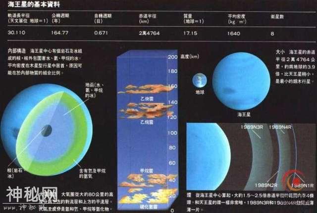 它是太阳系最冷的星球，但你敢想象如此冰冷的地方或有液态水吗？-3.jpg