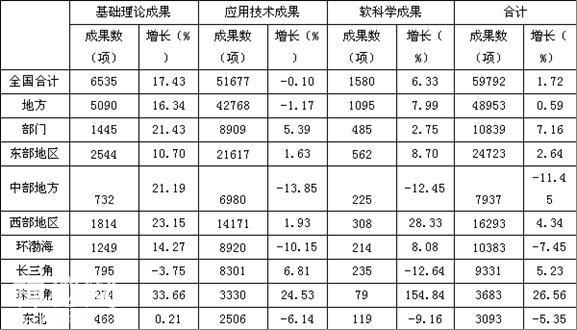 中国科技成果转化行业发展分析-2.jpg