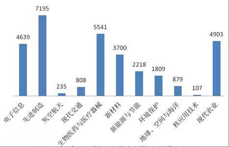 中国科技成果转化行业发展分析-6.jpg