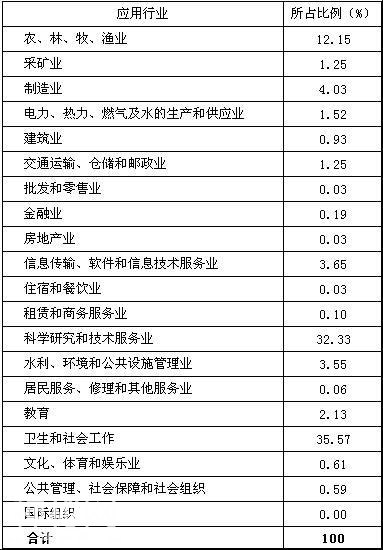 中国科技成果转化行业发展分析-4.jpg
