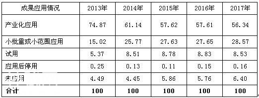 中国科技成果转化行业发展分析-10.jpg
