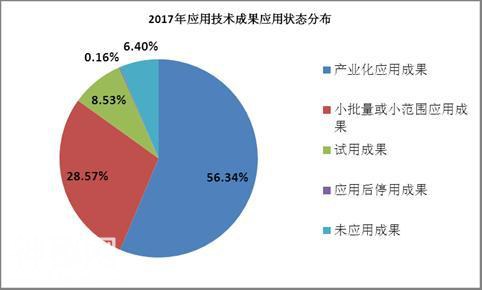 中国科技成果转化行业发展分析-9.jpg