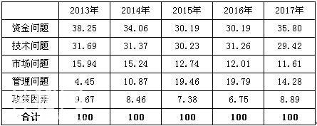 中国科技成果转化行业发展分析-12.jpg