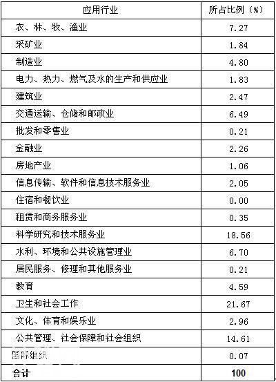 中国科技成果转化行业发展分析-8.jpg