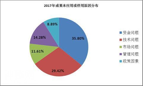 中国科技成果转化行业发展分析-11.jpg