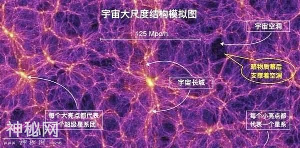 发现“宇宙墙”，是民科论调还是真正的科学发现？-2.jpg