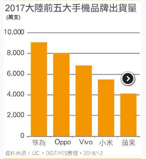 2019年手机产业不可忽视的几件事-3.jpg