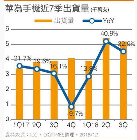 2019年手机产业不可忽视的几件事-2.jpg