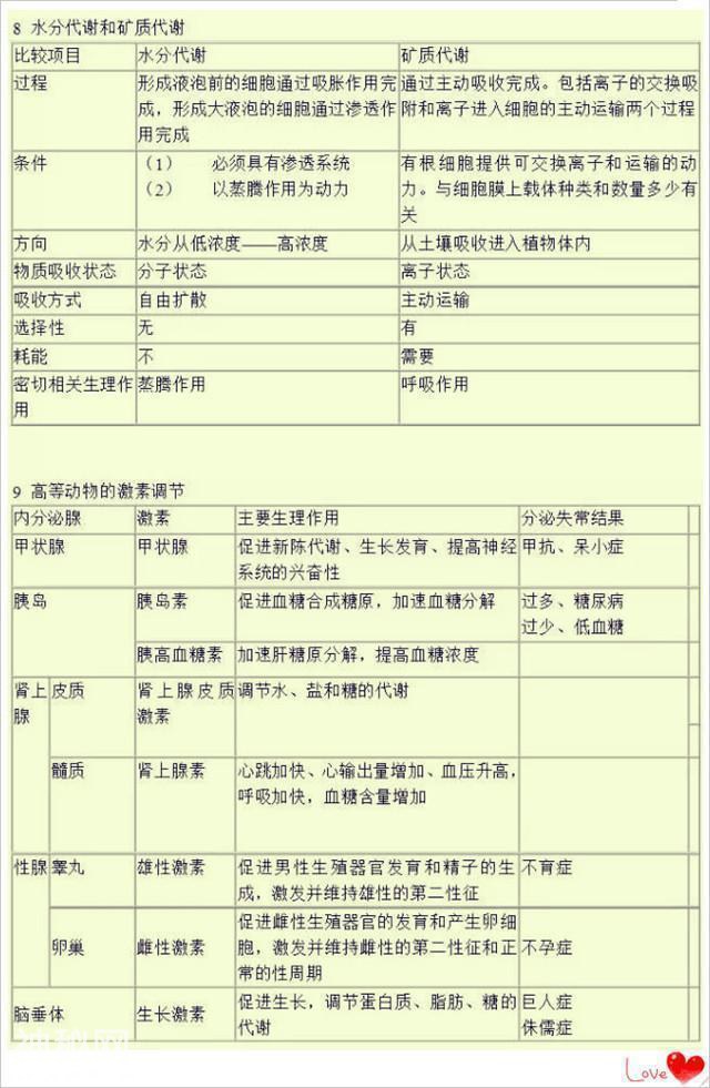 712分高考状元：高中3年生物必考重点全在这，老师都拿去当教材！-4.jpg
